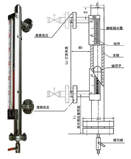 磁翻板液位計